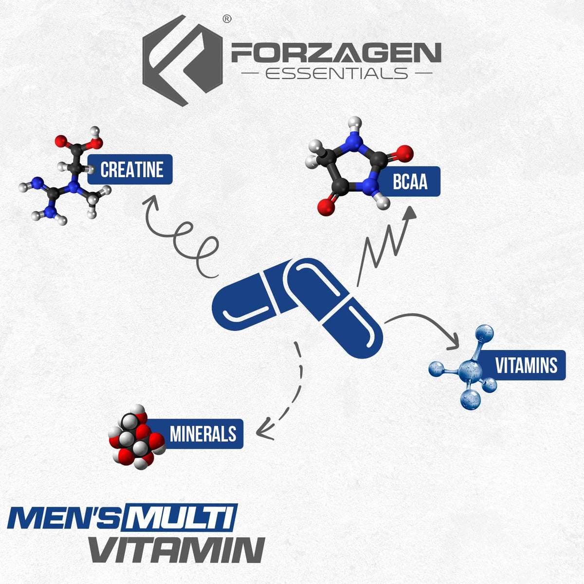 Forzagen Essentials Men's Multivitamin with Creatine and BCAA, Complete Vitamin and Mineral Complex, 60 Tablets ForzagenBuy Supplements Australia