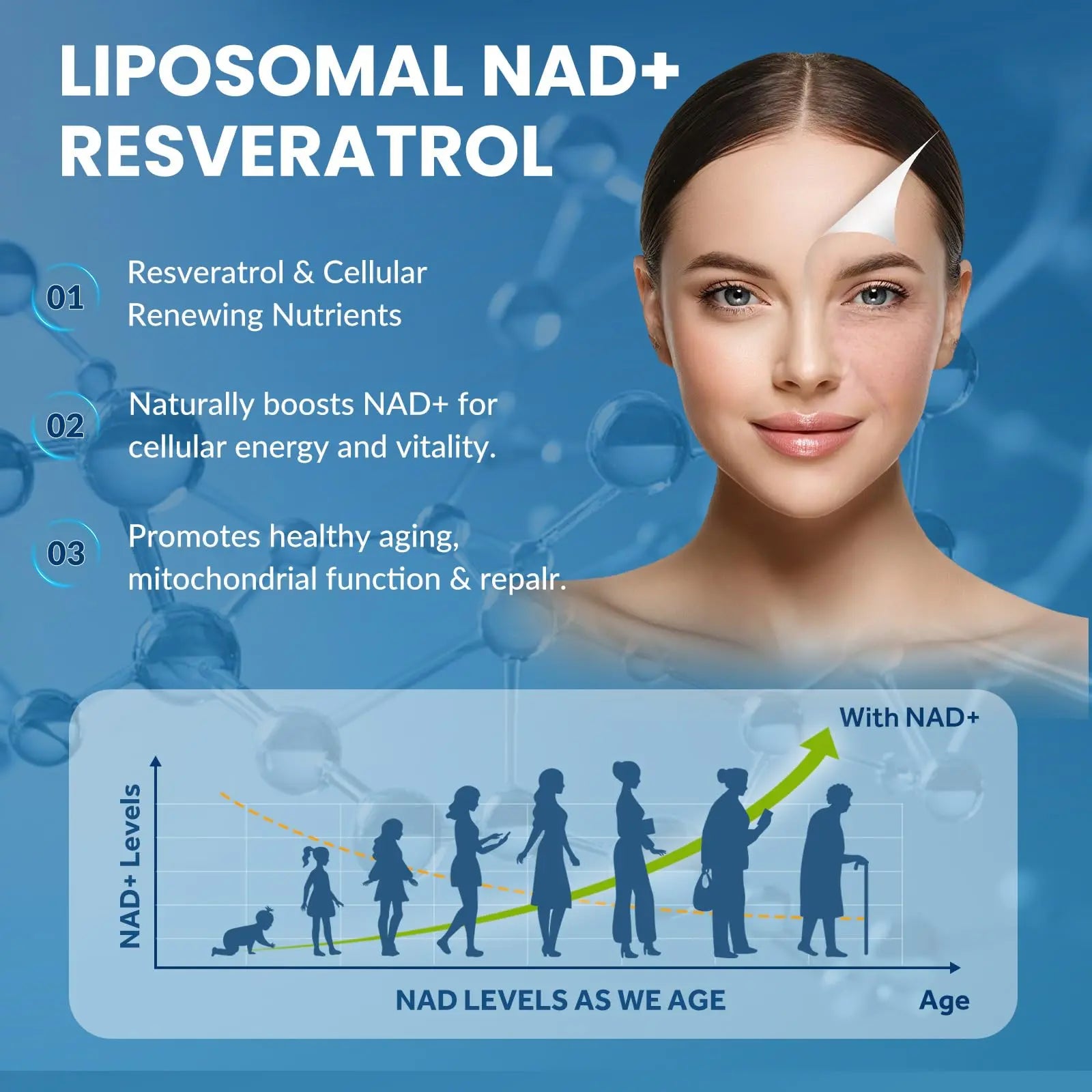 CNCHEF Liposomal NAD Supplement -1000mg, NAD Resveratrol Supplement for Women & Men with Nicotinamide Riboside, Resveratrol, PQQ & TMG, NAD Plus Boosts NAD+ Levels, Anti-Aging & Brain, 60 Capsules CNCHEFBuy Supplements Australia
