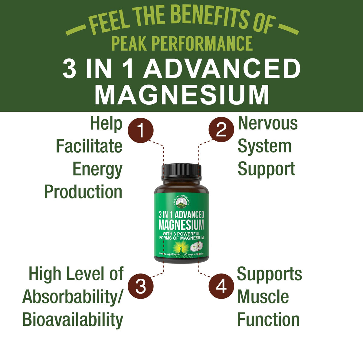 3 in 1 Advanced Magtein Magnesium Complex Capsules with Clinically Tested Magnesium L-Threonate, Glycinate & Taurinate. High Absorption & Bioavailability. Support Brain, Focus & Memory. 90 Vegan Pills Peak PerformanceBuy Supplements Australia