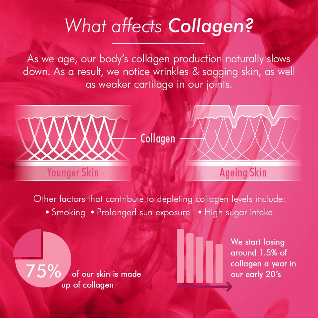 Bioglan Collagen Gummies | 1000mg | Hydrolysed Marine Collagen | Biotin BioglanBuy Supplements Australia