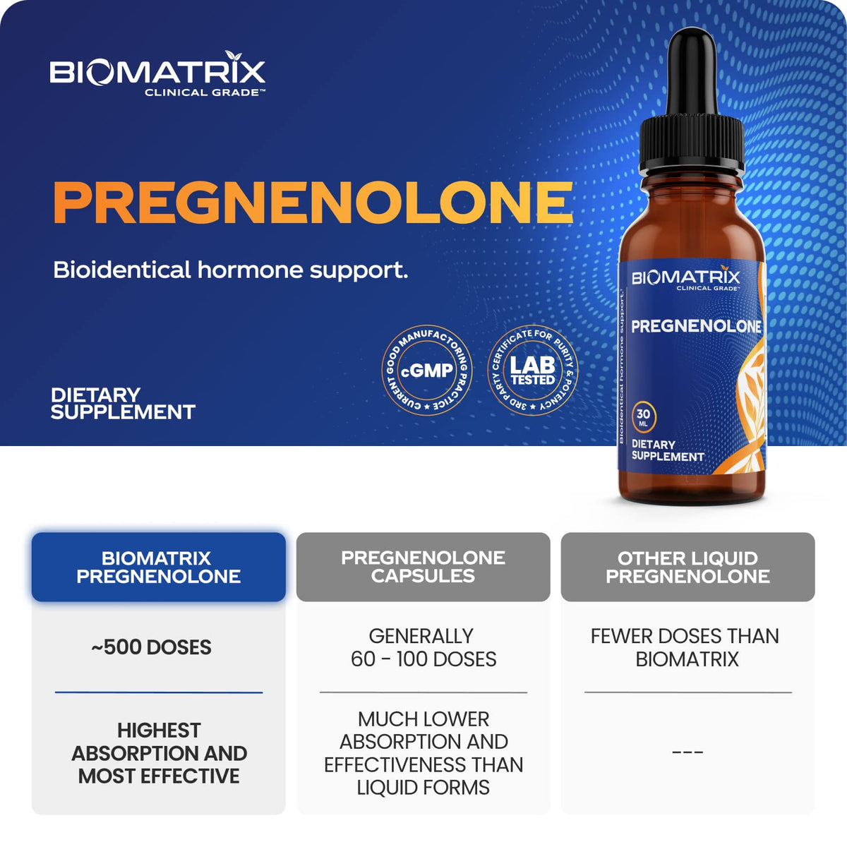 BioMatrix Pregnenolone 2.4 mg Per Dose, 1,200 mg Total (Equivalent to 3,000 mg of Oral BioMatrixBuy Supplements Australia