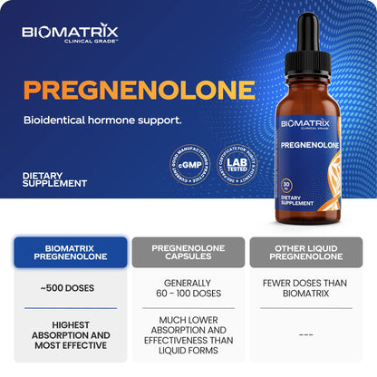 BioMatrix Pregnenolone 2.4 mg Per Dose, 1,200 mg Total (Equivalent to 3,000 mg of Oral BioMatrixBuy Supplements Australia