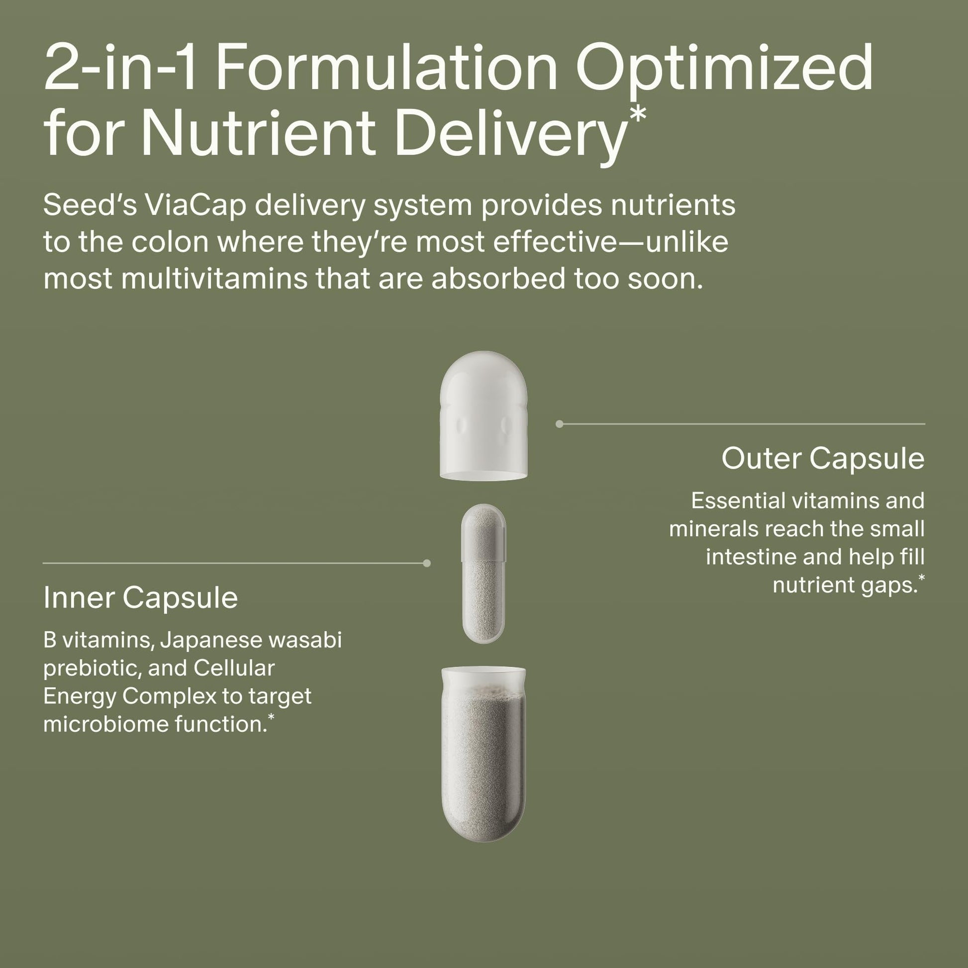 Seed DM-02 Daily Multivitamin - 100% DV Essential Vitamins and Minerals for Women & Men - Helps Fill Daily Nutrient Gaps - Immune, Bone, Hair, Skin & Nails Health - Vegan - 30 Capsules (30-Day Supply) Visit the Seed StoreBuy Supplements Australia