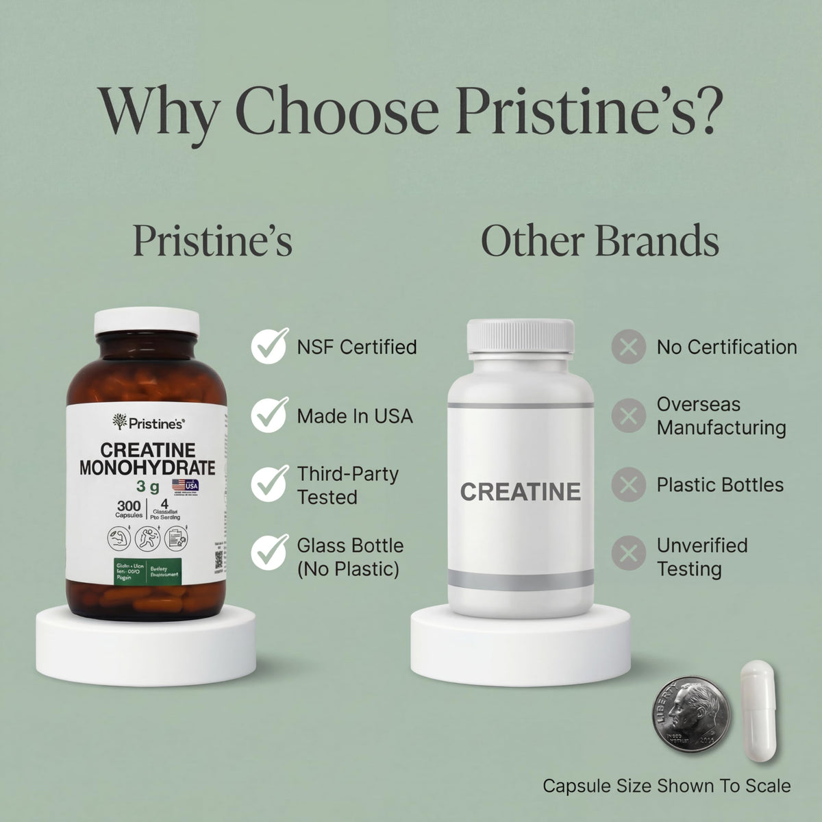 PRISTINE'S Creatine Monohydrate Capsules for Women & Men - NSF Certified 75 Day Supply 3G Muscle Growth Support Supplement - Cognitive & Athletic Performance Support - Enhanced Recovery PRISTINE'SBuy Supplements Australia