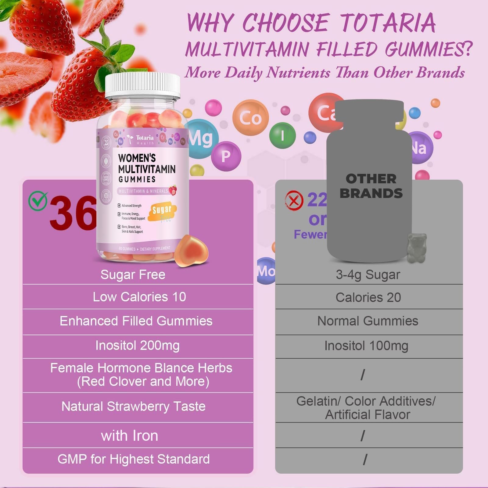 Totaria Sugar Free Multivitamin Gummies for Women 14+ w/Iron, Inositol, Folate, Biotin, Womens Daily Multivitamin Gummy w/Vitamin A, C, B, D3, K2 TotariaBuy Supplements Australia
