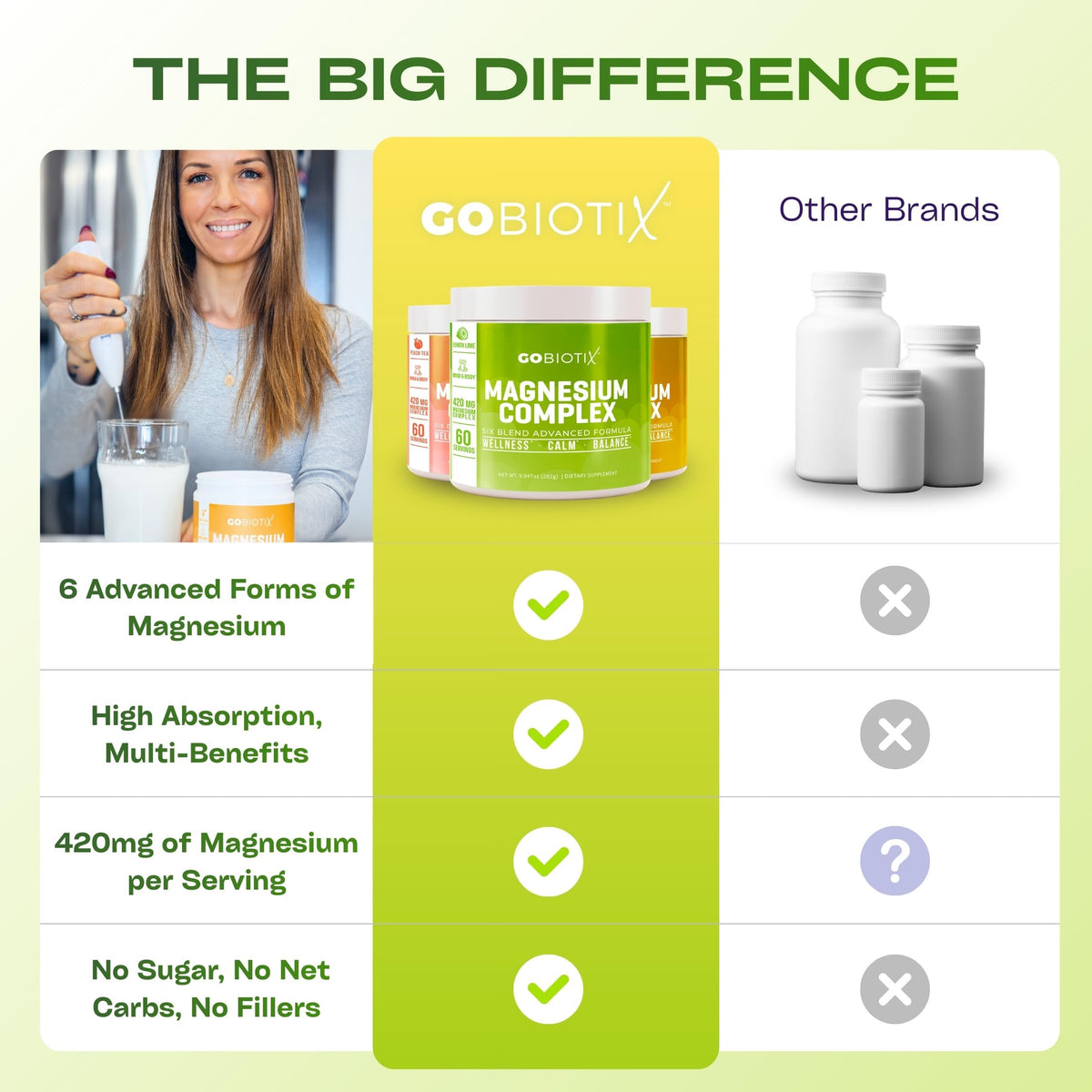GoBiotix Magnesium Glycinate Powder – Cortisol Supplements for Women and Men – High Absorption Magnesium Complex Calm Supplement with Citrate, Malate – Sugar Free – 420 mg, 60 Servings - Lemon Lime GOBIOTIXBuy Supplements Australia