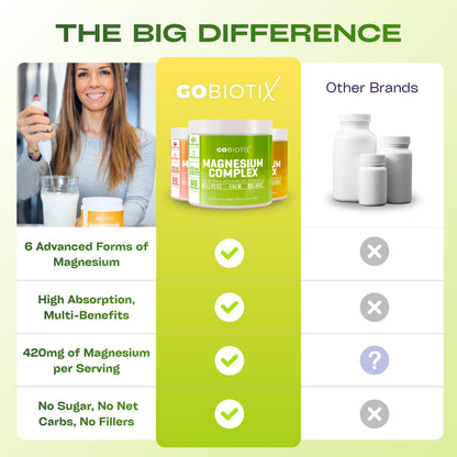 GoBiotix Magnesium Glycinate Powder – Cortisol Supplements for Women and Men – High Absorption Magnesium Complex Calm Supplement with Citrate, Malate – Sugar Free – 420 mg, 60 Servings - Lemon Lime GOBIOTIXBuy Supplements Australia