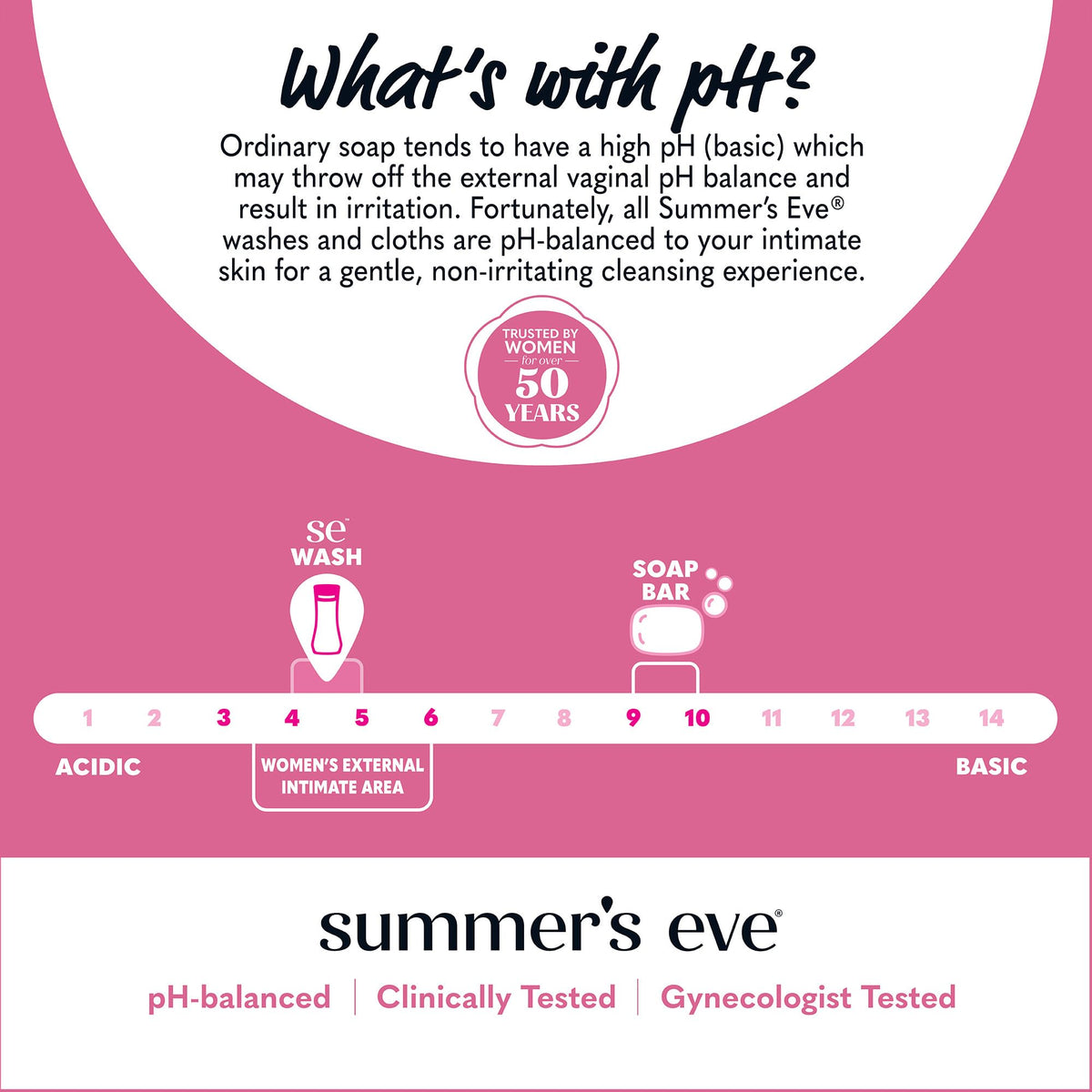 Summer's Eve Simply Sensitive Daily Gentle All Over Feminine Body Wash, Removes Odor Summer's EveBuy Supplements Australia