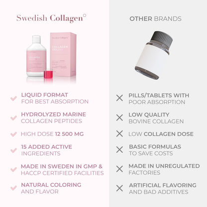 Swedish Collagen - 12500mg Collagen Deluxe 500ml I Hydrolyzed Marine Collagen Peptides (Type I & III) Swedish CollagenBuy Supplements Australia