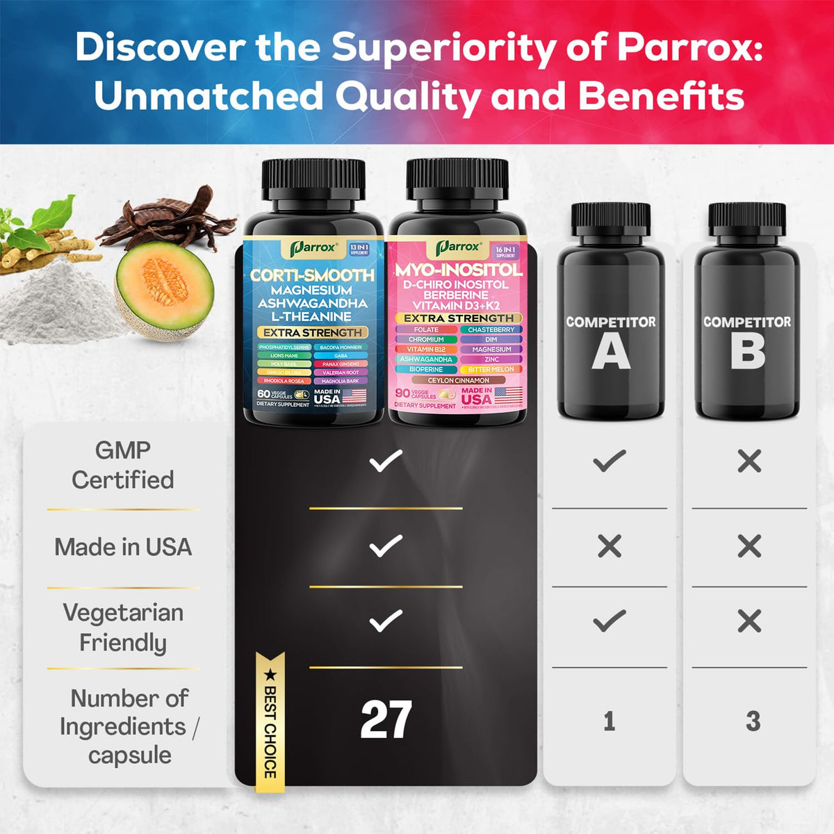 Parrox Cortisol & Myo-Inositol Supplement Bundle, Soothe & Smooth Bundle, 13-in-1 Cortisol Balance, Magnesium, Ashwagandha, L-Theanine, D-Chiro Inositol, Folate, Berberine, Chasteberry (150 Capsules) ParroxBuy Supplements Australia