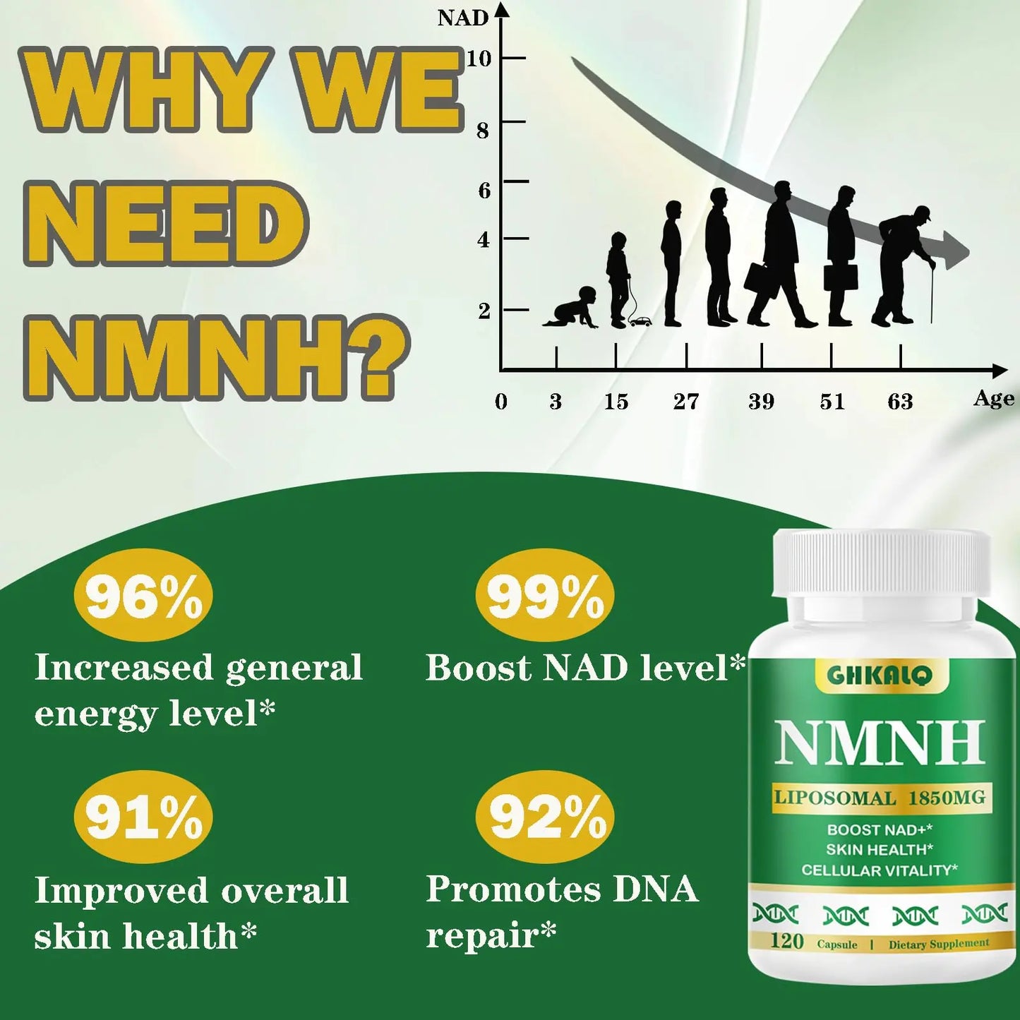 GHKALQ NMNH Supplement 1000mg,Liposomal Pure Nicotinamide Mononucleotide,Boost NAD Level with Resveratrol & Nicotinamide Riboside NR,High Absorption,for Cellular,Energy,Non-GMO,Vegan,120 Capsules GHKALQBuy Supplements Australia