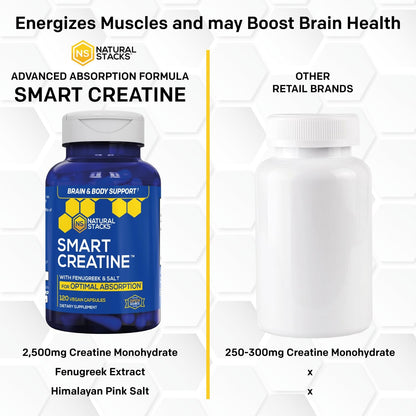 Creatine Monohydrate - 2500mg Creatine Pills - 450mg Fenugreek Extract & 250mg Himalayan Pink Salt - Supports Brain Health, Endurance & Muscle Building - Advanced Absorption Formula - 120 Capsules NATURAL STACKSBuy Supplements Australia