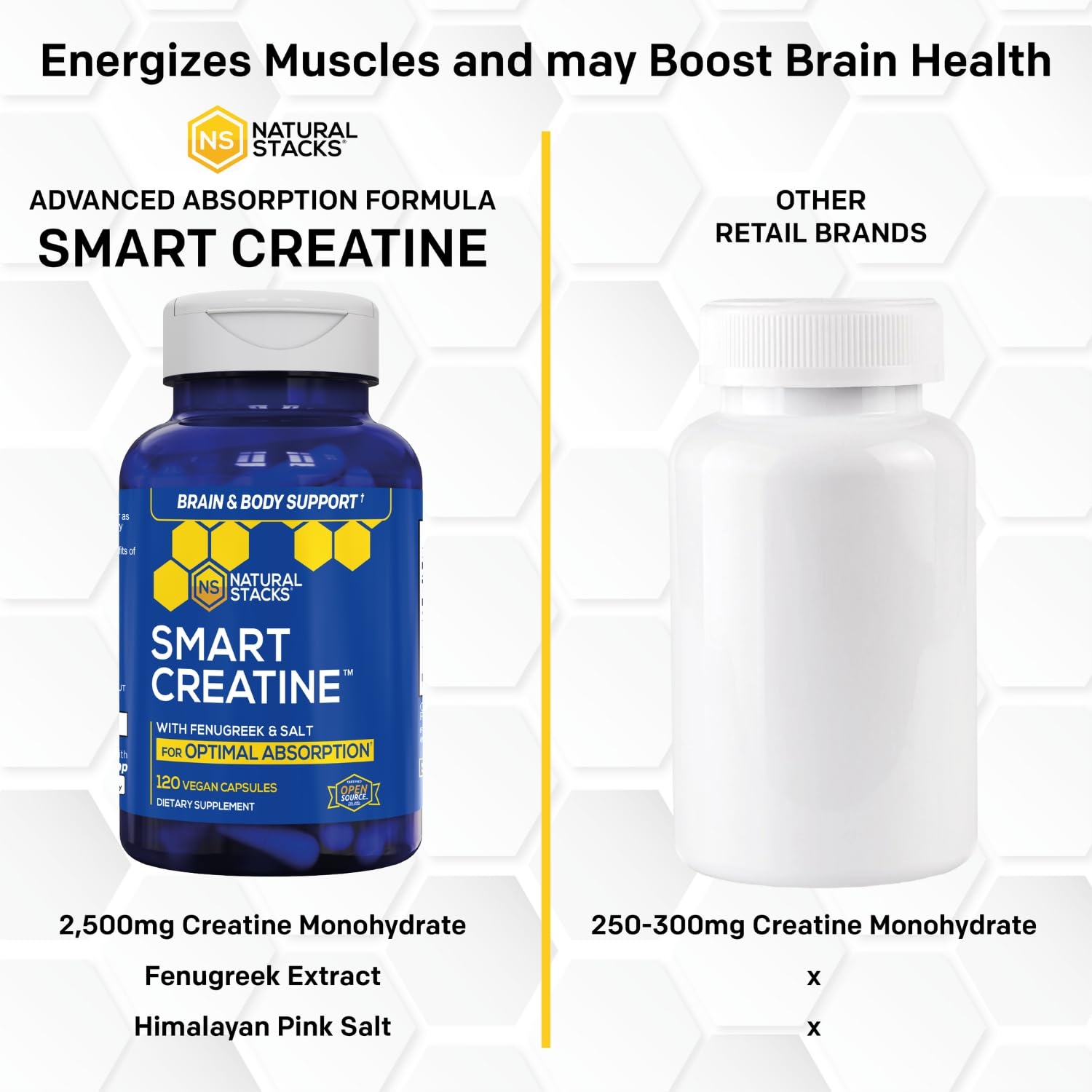Creatine Monohydrate - 2500mg Creatine Pills - 450mg Fenugreek Extract & 250mg Himalayan Pink Salt - Supports Brain Health, Endurance & Muscle Building - Advanced Absorption Formula - 120 Capsules NATURAL STACKSBuy Supplements Australia