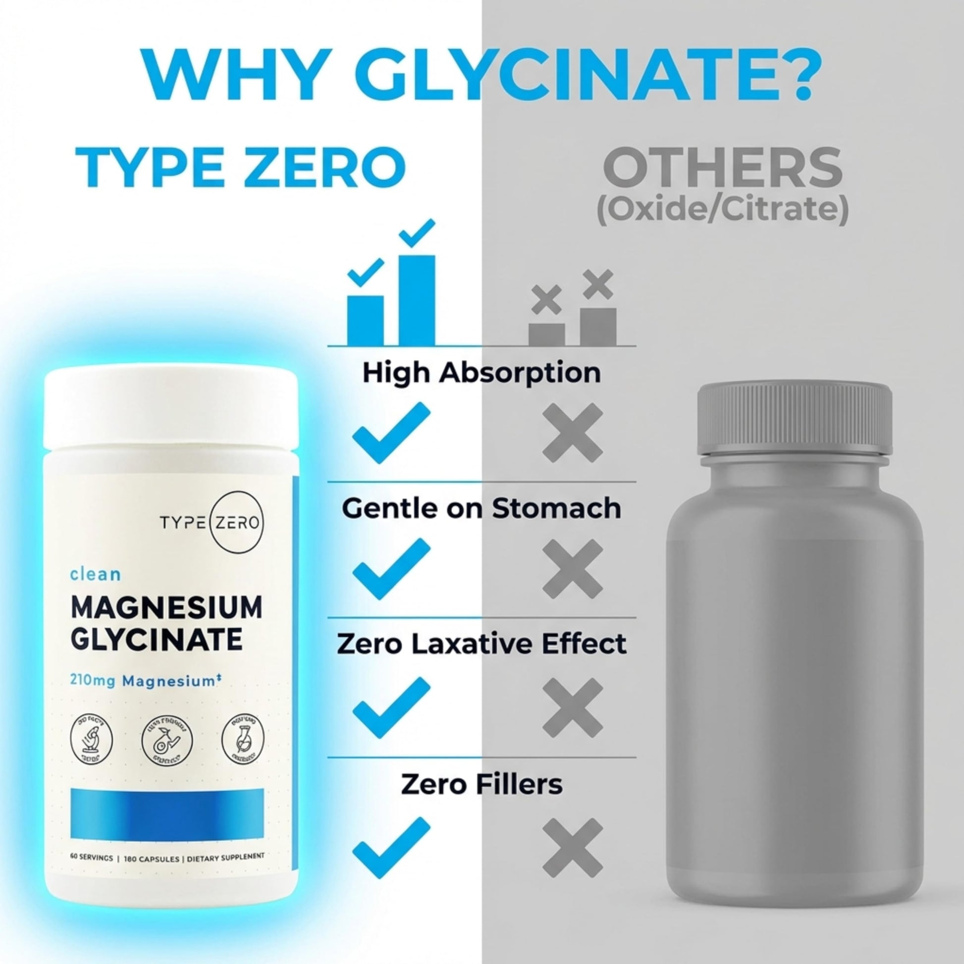 Type Zero Magnesium Glycinate (210mg | 180 Capsules) Pure, Non-GMO, Gluten Free, Natural High Absorption Magnesium Supplement Type ZeroBuy Supplements Australia