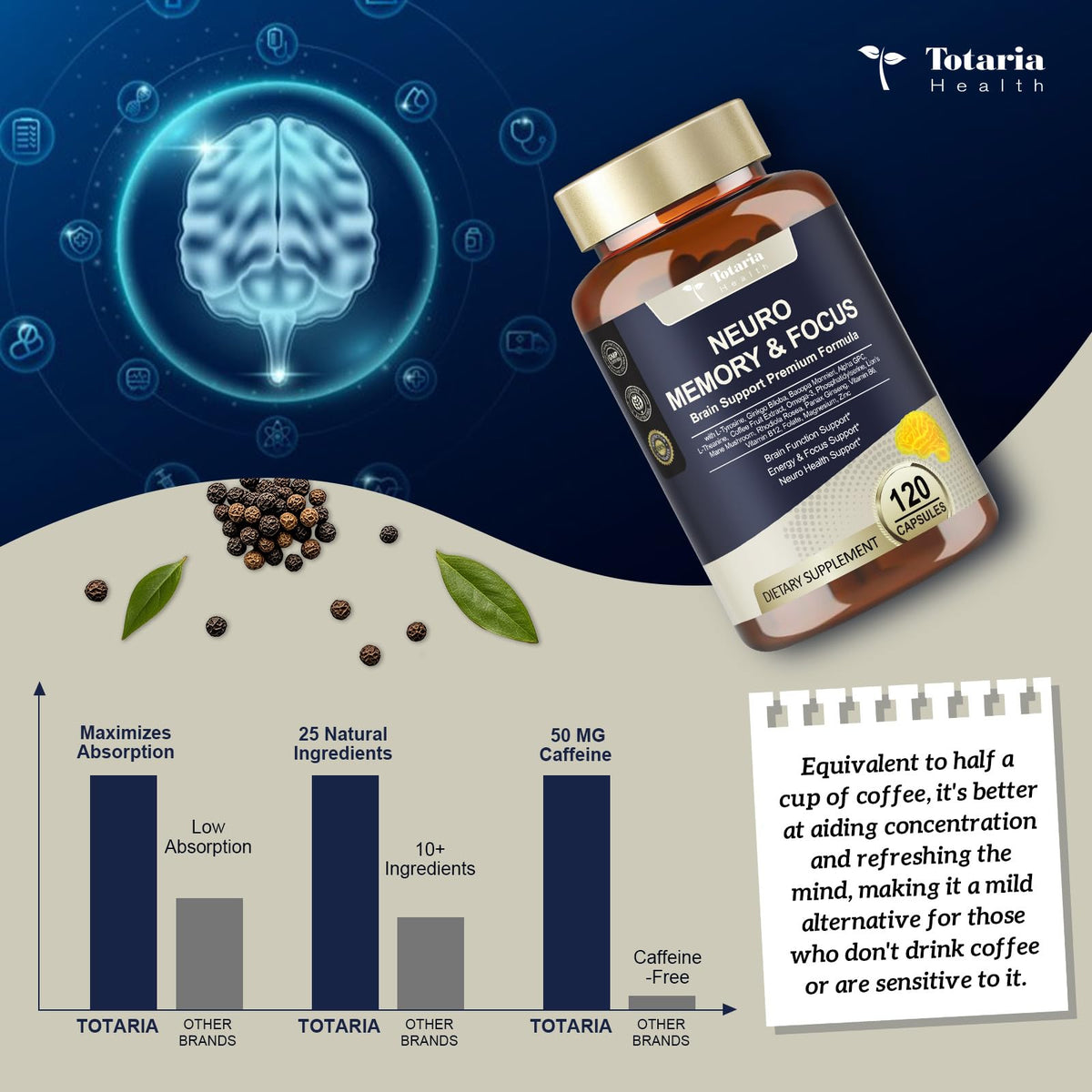 25 in 1 Brain Supplements for Memory and Focus & Neuro Health - Daily Brain Nootropic Cognitive Supplement with L-Tyrosine, Bacopa Monnieri, Ginkgo Biloba, Alpha GPC - Non-GMO, Gluten Free TotariaBuy Supplements Australia
