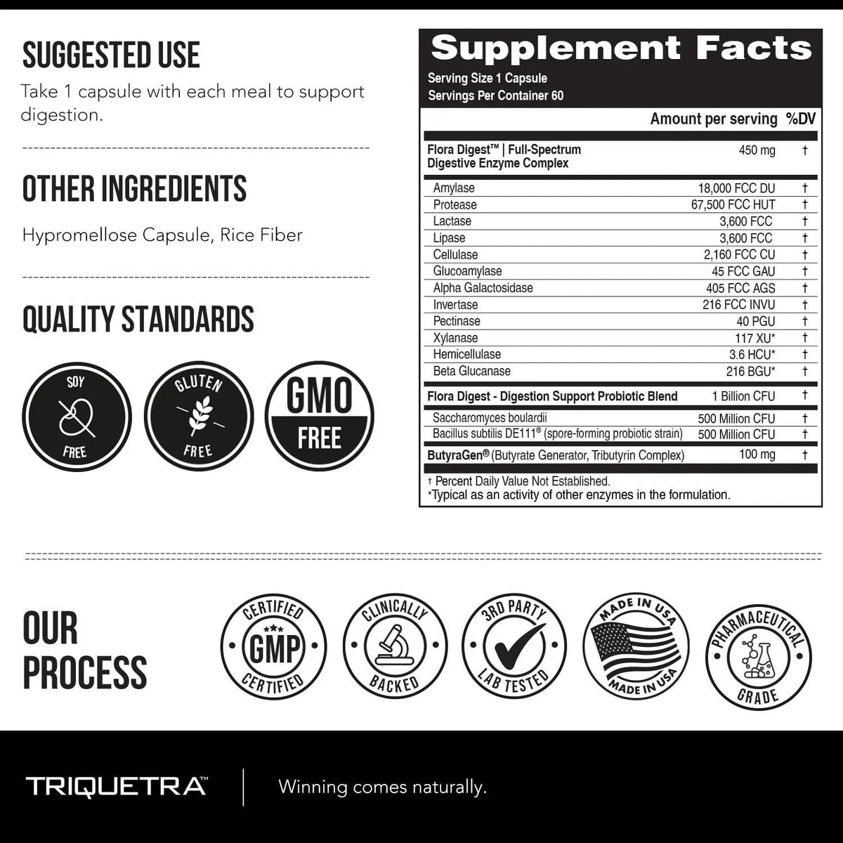 Flora Digest - 3-in-1 Max Strength Digestive Enzymes + Gut Surviving Probiotics & ButyraGen® Postbiotic for Optimal Digestion, Bloating Relief, Regularity, Gut Lining & Colon Support - (60 Capsules) Triquetra HealthBuy Supplements Australia