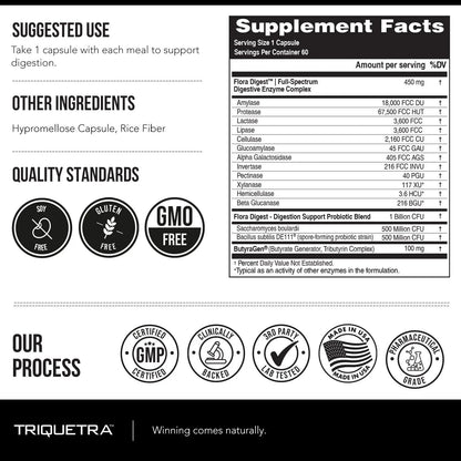Flora Digest - 3-in-1 Max Strength Digestive Enzymes + Gut Surviving Probiotics & ButyraGen® Postbiotic for Optimal Digestion, Bloating Relief, Regularity, Gut Lining & Colon Support - (60 Capsules) Triquetra HealthBuy Supplements Australia