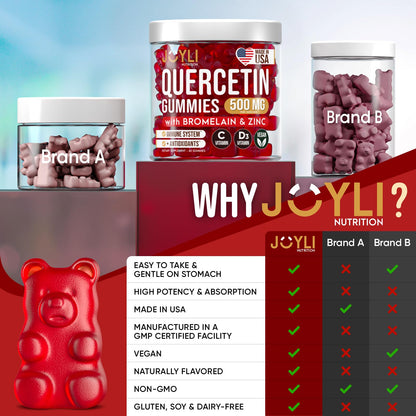 JOYLI Quercetin Gummies - Quercetin with Bromelain Zinc Vitamin C & Vitamin D3 - Quercetin Supplement 500MG for Immune System & Allergy - Quercetin for Kids and Adults - 60 Quercetin Chewable JOYLI NutritionBuy Supplements Australia