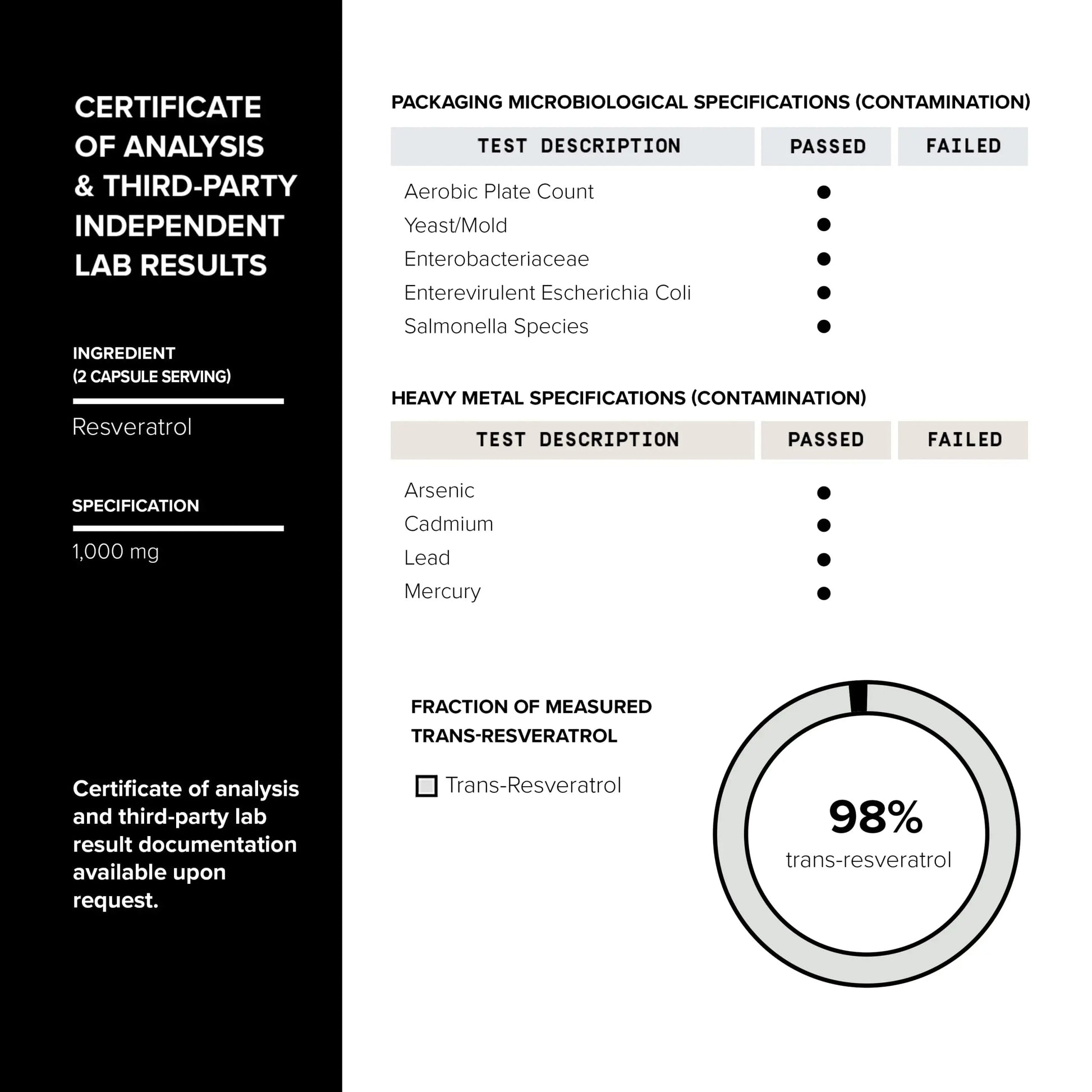 Ultra High Potency Third-Party Tested Trans Resveratrol 1000mg - 98% Pure, Highly Purified and Bioavailable - Resveratrol Polygonum Root Extract - 60 Capsules Toniiq buy supplements Au