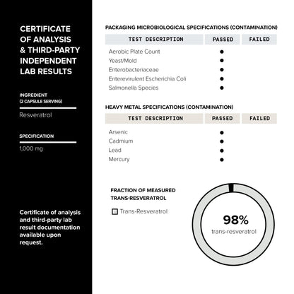 Ultra High Potency Third-Party Tested Trans Resveratrol 1000mg - 98% Pure, Highly Purified and Bioavailable - Resveratrol Polygonum Root Extract - 60 Capsules Toniiq buy supplements Au