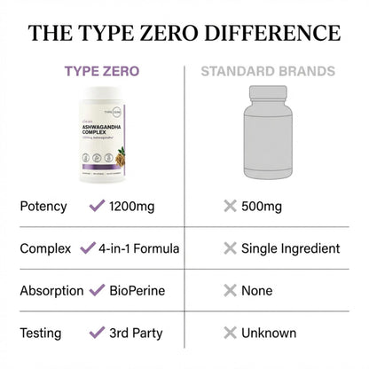 Type Zero KSM-66 Ashwagandha Root Extract 1,200mg, 60 Servings - High Potency 5% Withanolides - with Turmeric, Rhodiola Rosea and BioPerine Black Pepper Extract - 180 Veggie Caps Type ZeroBuy Supplements Australia