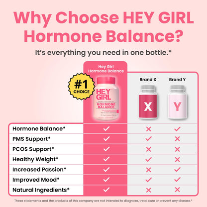 Hey Girl Hormone Balance for Women – 13-in-1 Menopause, PMS & Cycle Support – Mood & Hot Flash Support – w Myo-Inositol, Berberine, Maca Root, Black Cohosh, DIM, Dong Quai HEY GIRL NUTRITIONBuy Supplements Australia