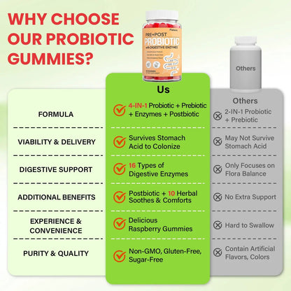 Probiotics for Women and Men, with 15 Prebiotics, 16 Digestive Enzymes & Postbiotics - Probiotics for Digestive Health & Bloating, Probiotic Gummies for Gut Health & Immunity, Sugar-Free, 60 Gummies FletorraBuy Supplements Australia