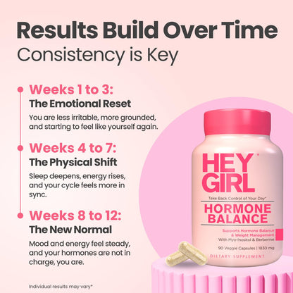 Hey Girl Hormone Balance for Women – 13-in-1 Menopause, PMS & Cycle Support – Mood & Hot Flash Support – w Myo-Inositol, Berberine, Maca Root, Black Cohosh, DIM, Dong Quai HEY GIRL NUTRITIONBuy Supplements Australia
