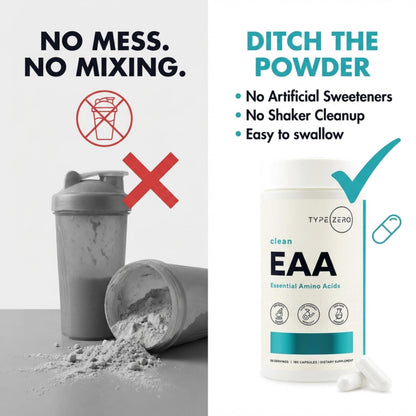 Type Zero Clean EAA Capsules (1,200mg per Serving), Essential Amino Acids Supplement with 9 EAAs, 180 Capsules, 90 Servings Type ZeroBuy Supplements Australia