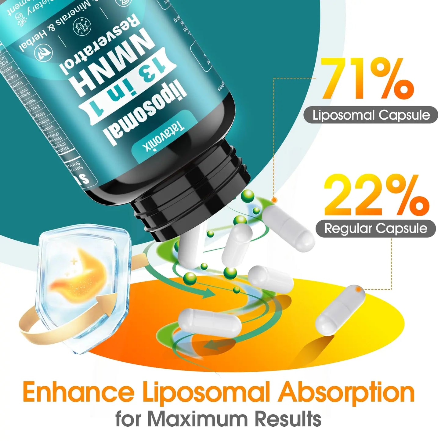 13 in 1 NMNH (Dihydronicotinamide Mononucleotide) 1000mg Per Serving, NMN Supplement Alternative with Liposomal NAD+ and Resveratrol, Non-GMO, Gluten-Free – for Anti-Aging, Energy, Focus – 90 Capsules TatavonixBuy Supplements Australia