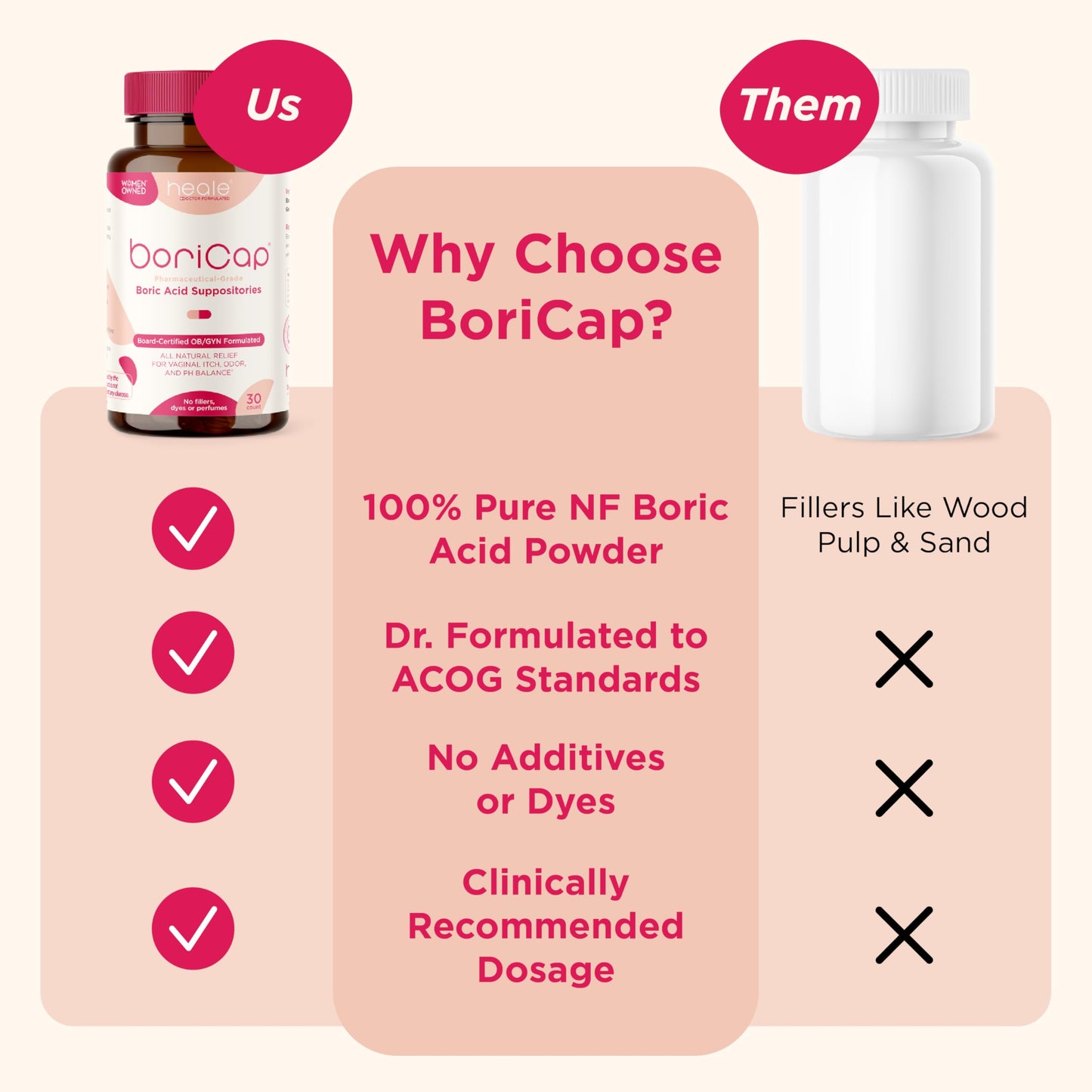 BoriCap - Boric Acid Suppositories for Women - 600 mg - Vaginal Health & Balance, Itch & Odor - Natural Relief - Feminine Care - Feminine Hygiene Products - Made in USA by Heale - 30 Capsules BoriCapBuy Supplements Australia