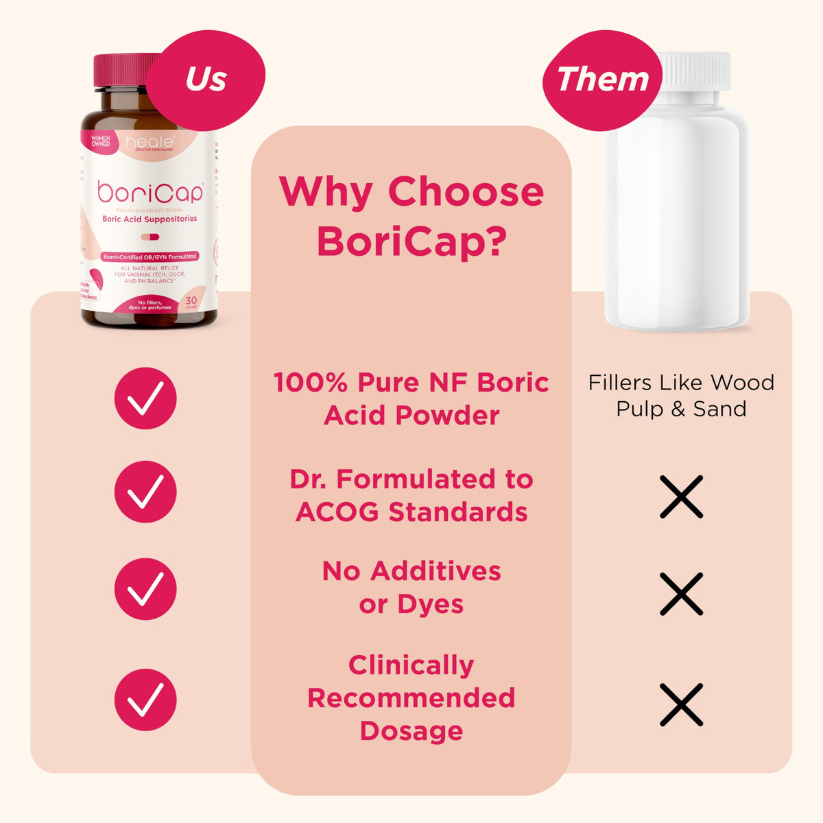 BoriCap - Boric Acid Suppositories for Women - 600 mg - Vaginal Health & Balance, Itch & Odor - Natural Relief - Feminine Care - Feminine Hygiene Products - Made in USA by Heale - 30 Capsules BoriCapBuy Supplements Australia
