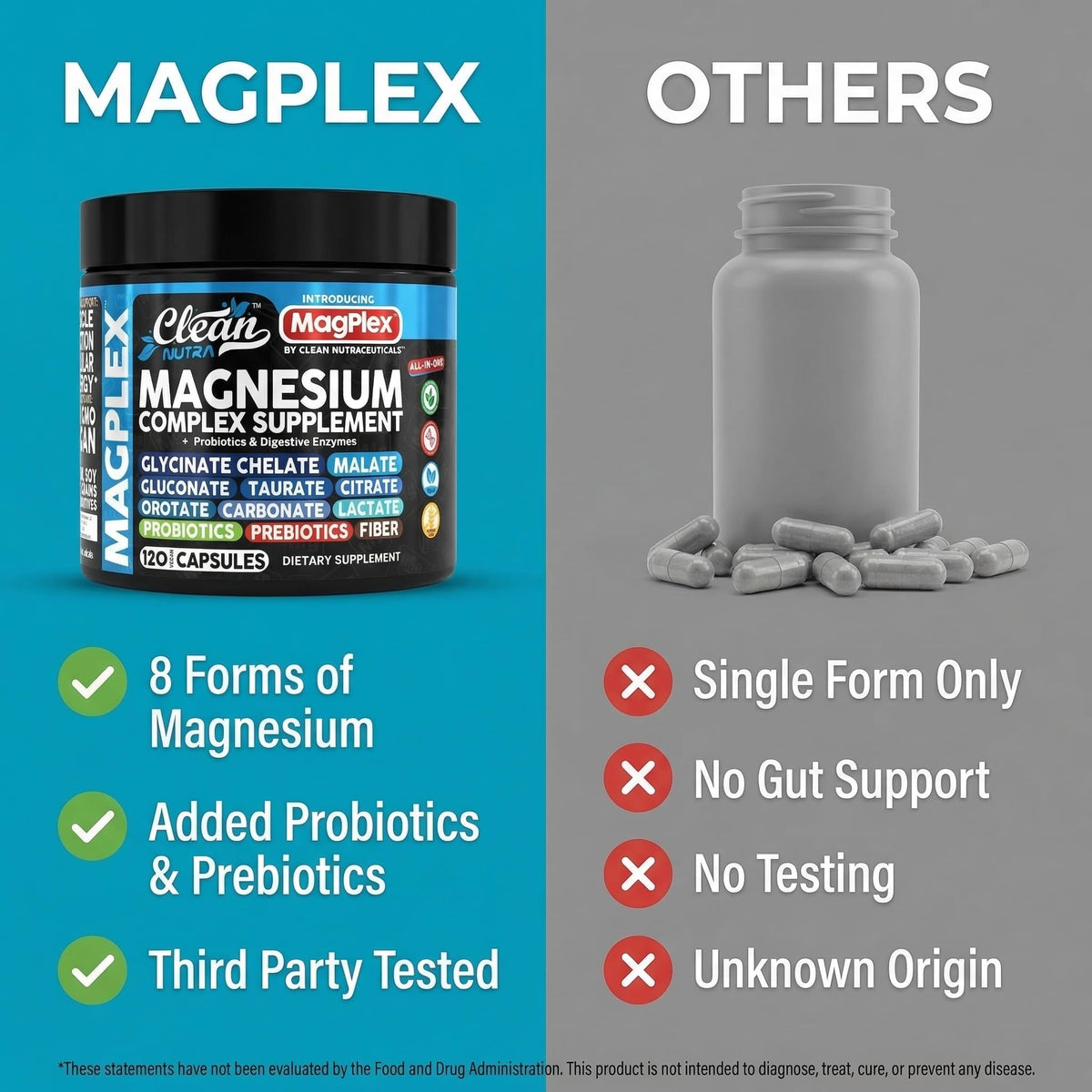 8in1 Magnesium Supplement Complex | Magnesium Glycinate Citrate Malate Gluconate Orotate Carbonate Lactate + Prebiotics Probiotics Digestive Enzymes Magnesio