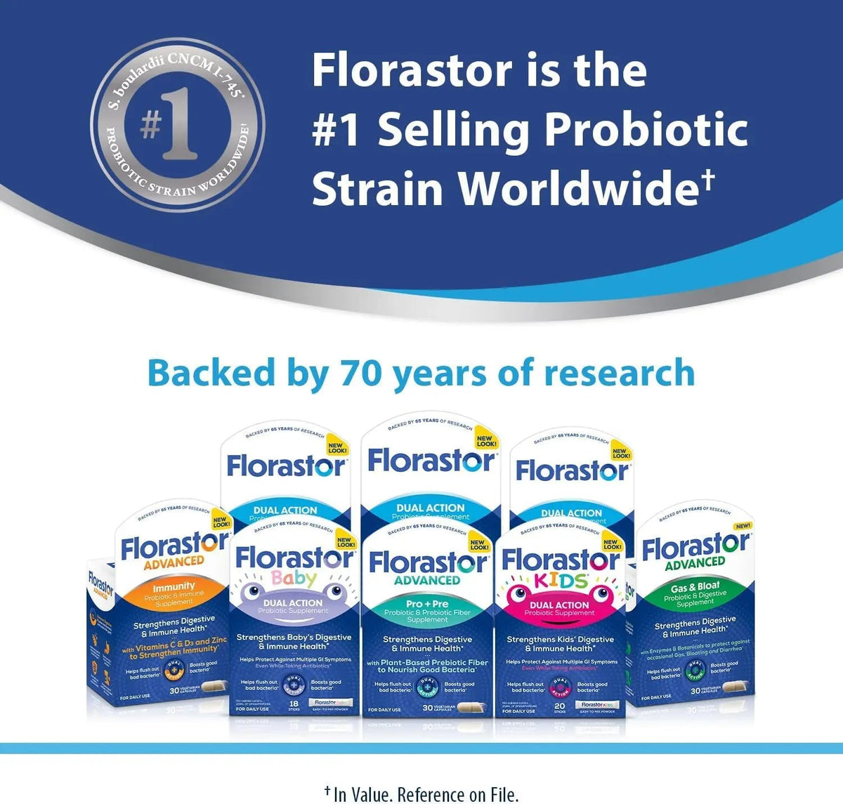 Florastor Advanced Gas and Bloat Probiotic, Digestive Enzymes and Botanicals, Plus Probiotics for Digestive Health, 30 Capsules FlorastorBuy Supplements Australia