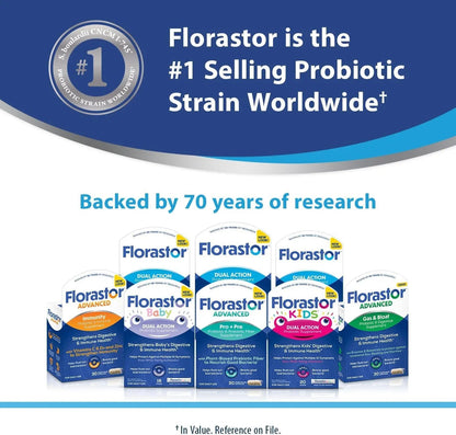 Florastor Advanced Gas and Bloat Probiotic, Digestive Enzymes and Botanicals, Plus Probiotics for Digestive Health, 30 Capsules FlorastorBuy Supplements Australia