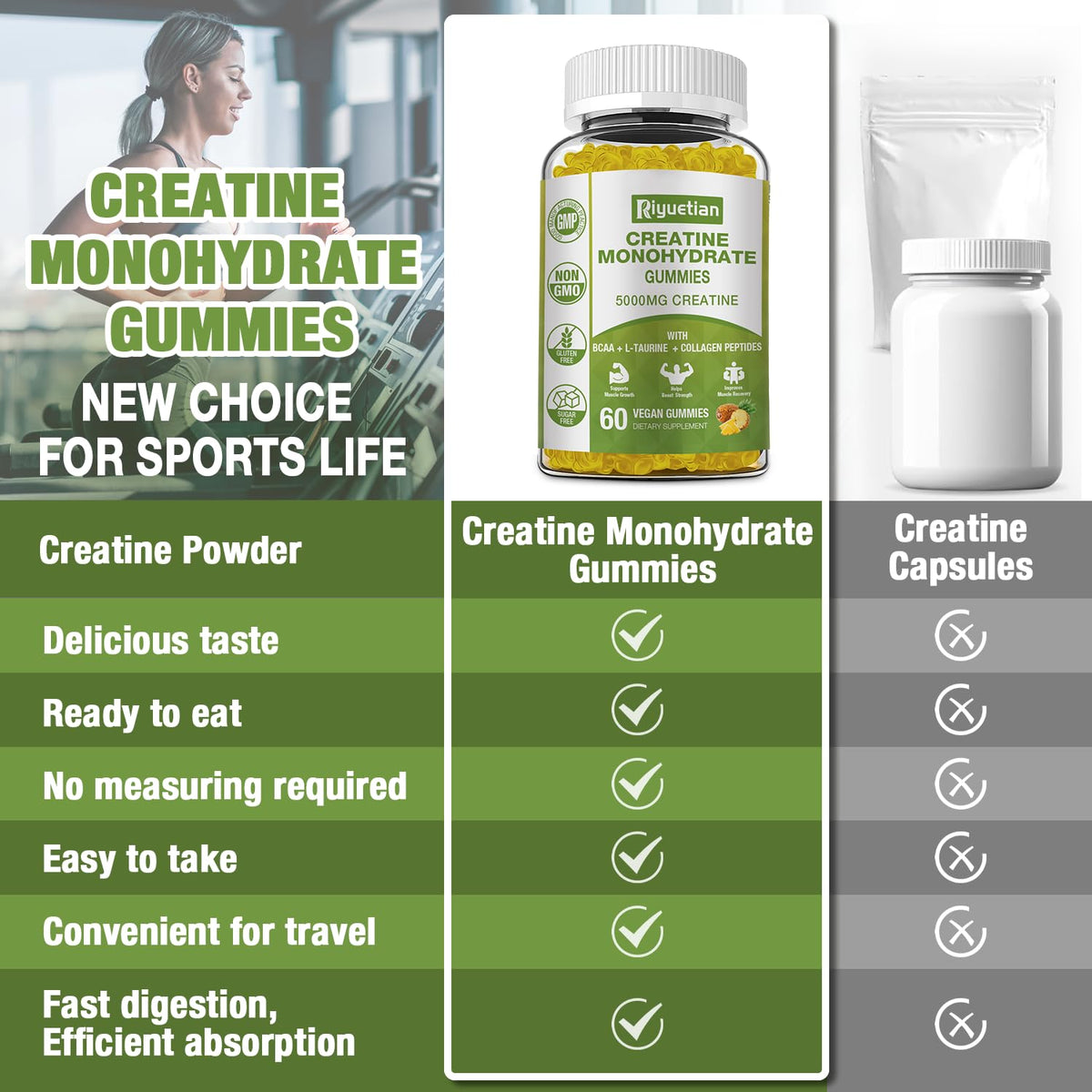 Riyuetian Creatine Monohydrate Gummies, Creatine for Men & Women, Chewable Creatine for Enhancing Focus and Endurance, 5g Creatine per Serving, Sugar-Free, 60 Count RiyuetianBuy Supplements Australia