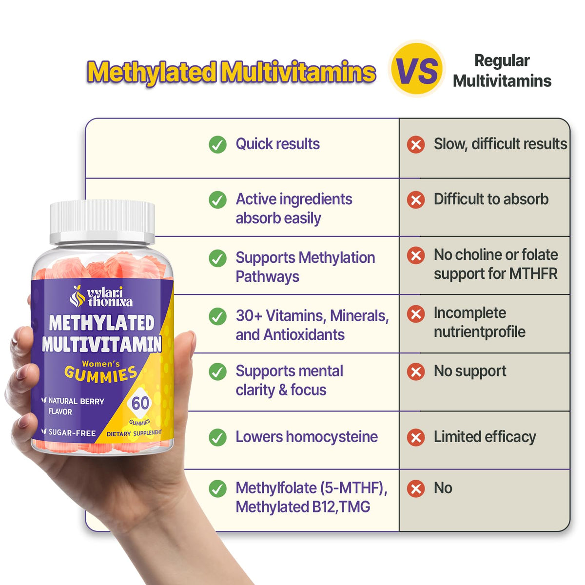 Vylarithonixa Methylated Multivitamin Gummies for Women – MTHFR Supplement Contains Methylfolate, Methylated B12, TMG & Vitamins A C E K – Energy, Immune & Skin Support VylarithonixaBuy Supplements Australia
