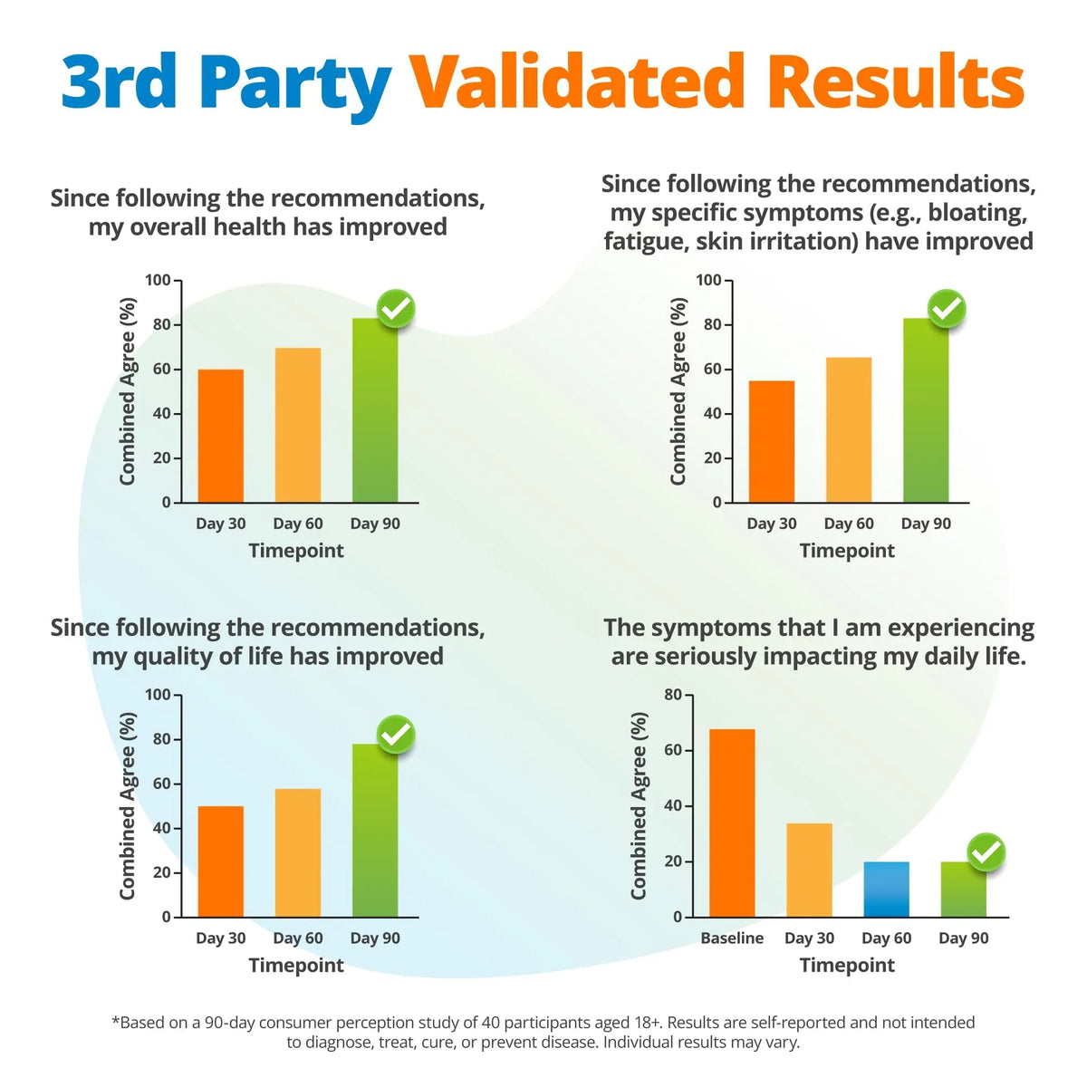 5Strands Food Intolerance & Environmental Sensitivity Test for Adults & Children, 950 Items Tested, Kids Intolerance Testing Kit, at Home Gut Health Assessment, Fast 4 Day Results 5StrandsBuy Supplements Australia