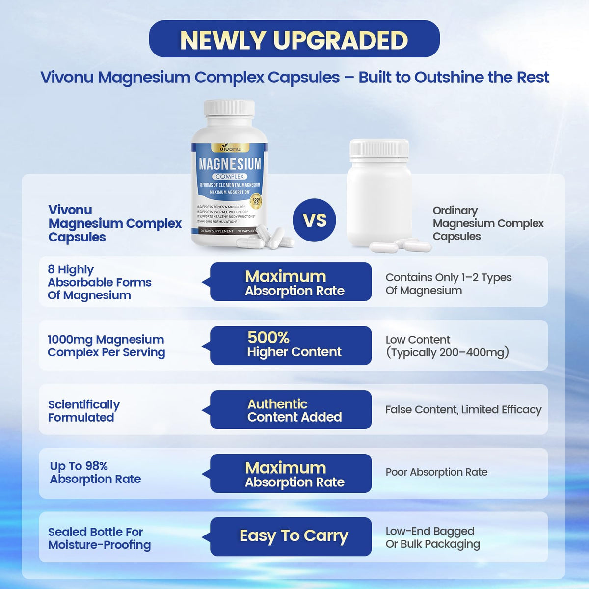1000mg Magnesium Complex for Women & Men*, 8 Elemental with Magnesium Glycinate, Citrate, Malate, Taurate, Oxide, Carbonate, Aspartate, Orotate for Bones, Muscle
