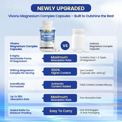 1000mg Magnesium Complex for Women & Men*, 8 Elemental with Magnesium Glycinate, Citrate, Malate, Taurate, Oxide, Carbonate, Aspartate, Orotate for Bones, Muscle