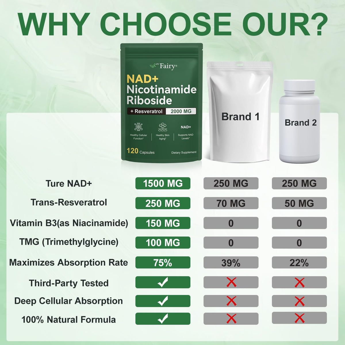 APU.FAIRY NAD Supplement,NAD Nicotinamide Riboside,Extra Strength NAD Alternative Liposomal,Boost NAD & Resveratrol + for Women & Men,Energy Anti-Aging,Cell Regeneration,120 Capsules sack-120 APU.FAIRYBuy Supplements Australia
