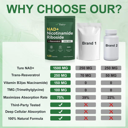 APU.FAIRY NAD Supplement,NAD Nicotinamide Riboside,Extra Strength NAD Alternative Liposomal,Boost NAD & Resveratrol + for Women & Men,Energy Anti-Aging,Cell Regeneration,120 Capsules sack-120 APU.FAIRYBuy Supplements Australia