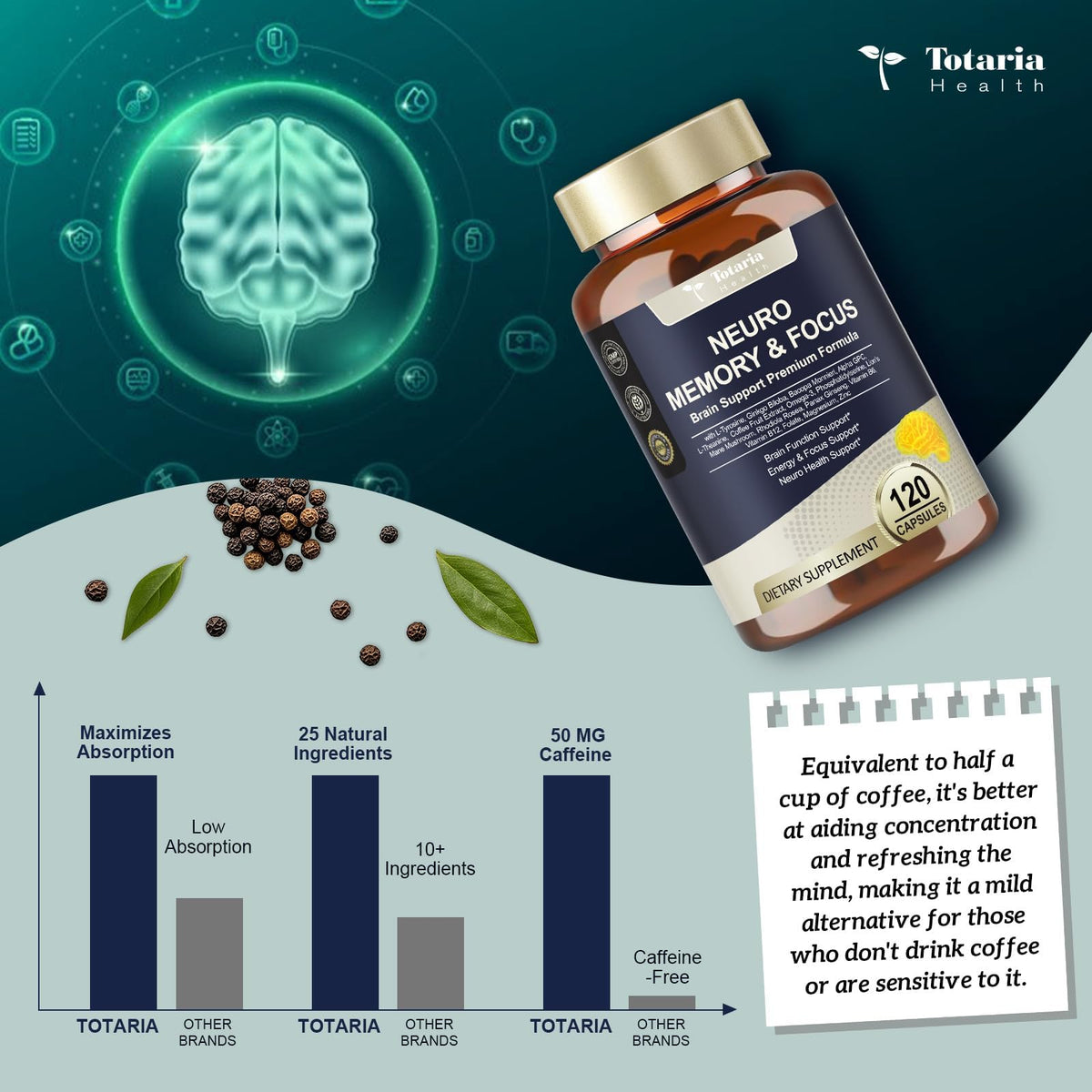 Totaria C-ognitive with Caffeine Pills, L-Tyrosine, Alpha GPC, Ginkgo Biloba, Bacopa Monnieri Brain Supplement for Memory and Focus, Brain Nootropic Support - Non-GMO, Gluten Free (2 Packs) TotariaBuy Supplements Australia
