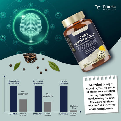 Totaria C-ognitive with Caffeine Pills, L-Tyrosine, Alpha GPC, Ginkgo Biloba, Bacopa Monnieri Brain Supplement for Memory and Focus, Brain Nootropic Support - Non-GMO, Gluten Free (2 Packs) TotariaBuy Supplements Australia