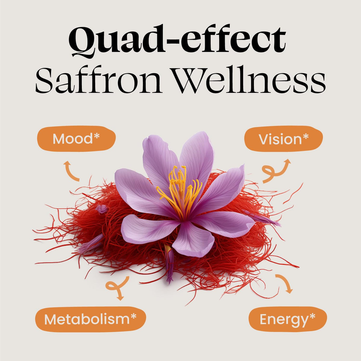Optimal Prime Saffron Supplement - 100% Pure Saffron Extract 88.5mg - Helps Support Optimal Mood, Energy, and Metabolism, Vegetarian Friendly, Non-GMO, Gluten-Free, Soy-Free, 90 Capsules Optimal Prime buy supplements Au