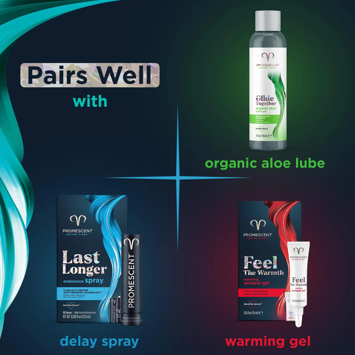 Promescent After Sex Clean Up Wipes Individually Wrapped Made with Aloe Vera, Gentle pH Balanced Formula Sex Wipes for Men, Women & Couples (40 Count) Promescent buy supplements Au