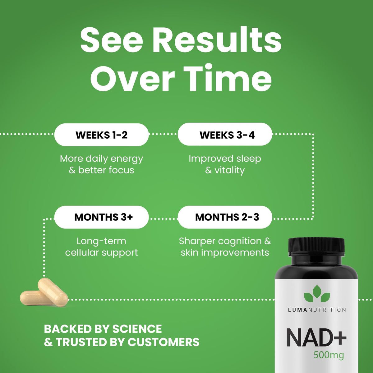 Luma Nutrition NAD+ Supplement 1000mg (500mg per Capsule) – Aging Plus Energy, Metabolism & Cellular Support – Pure NAD Supplements for Women & Men, Made in USA Luma NutritionBuy Supplements Australia