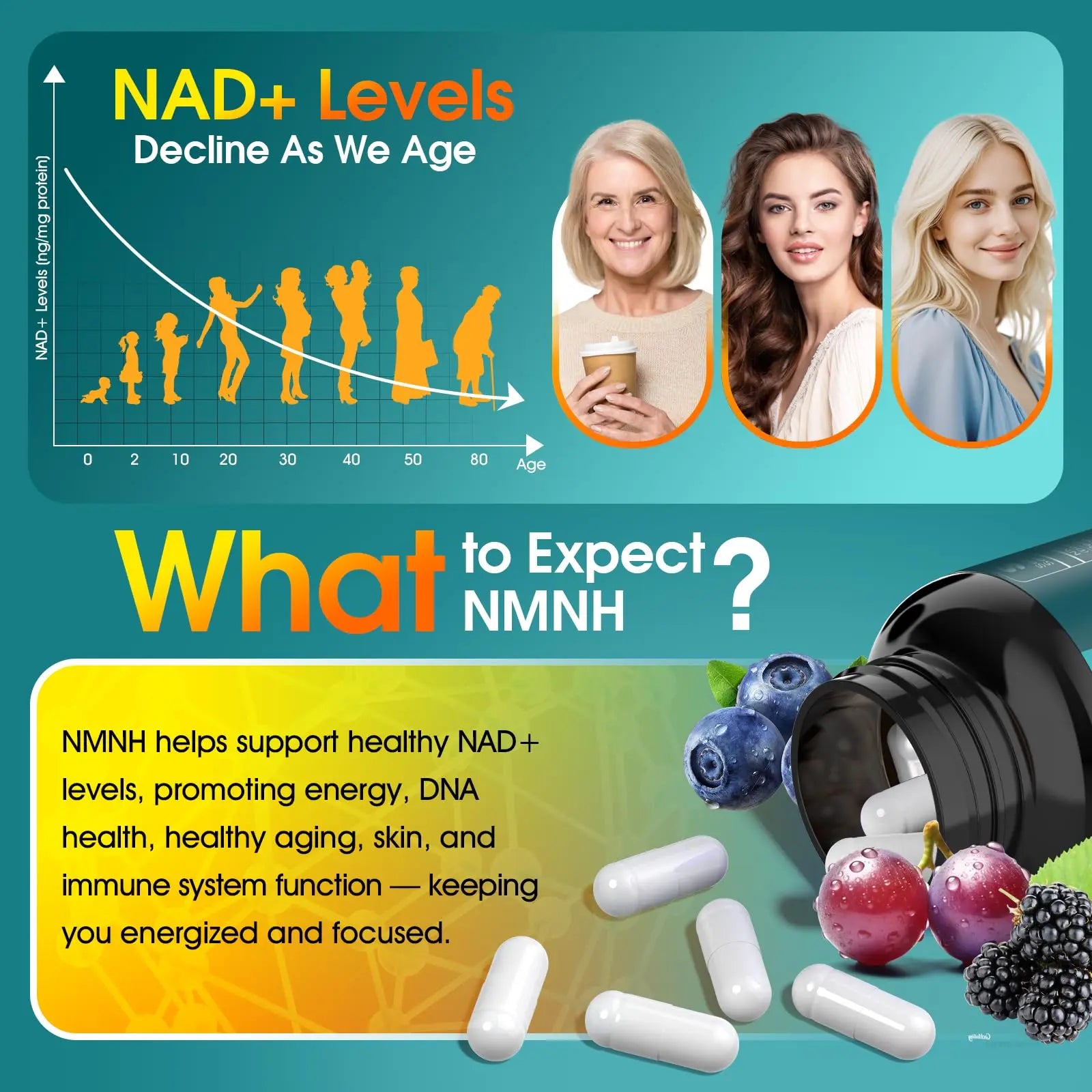 13 in 1 NMNH (Dihydronicotinamide Mononucleotide) 1000mg Per Serving, NMN Supplement Alternative with Liposomal NAD+ and Resveratrol, Non-GMO, Gluten-Free – for Anti-Aging, Energy, Focus – 90 Capsules TatavonixBuy Supplements Australia