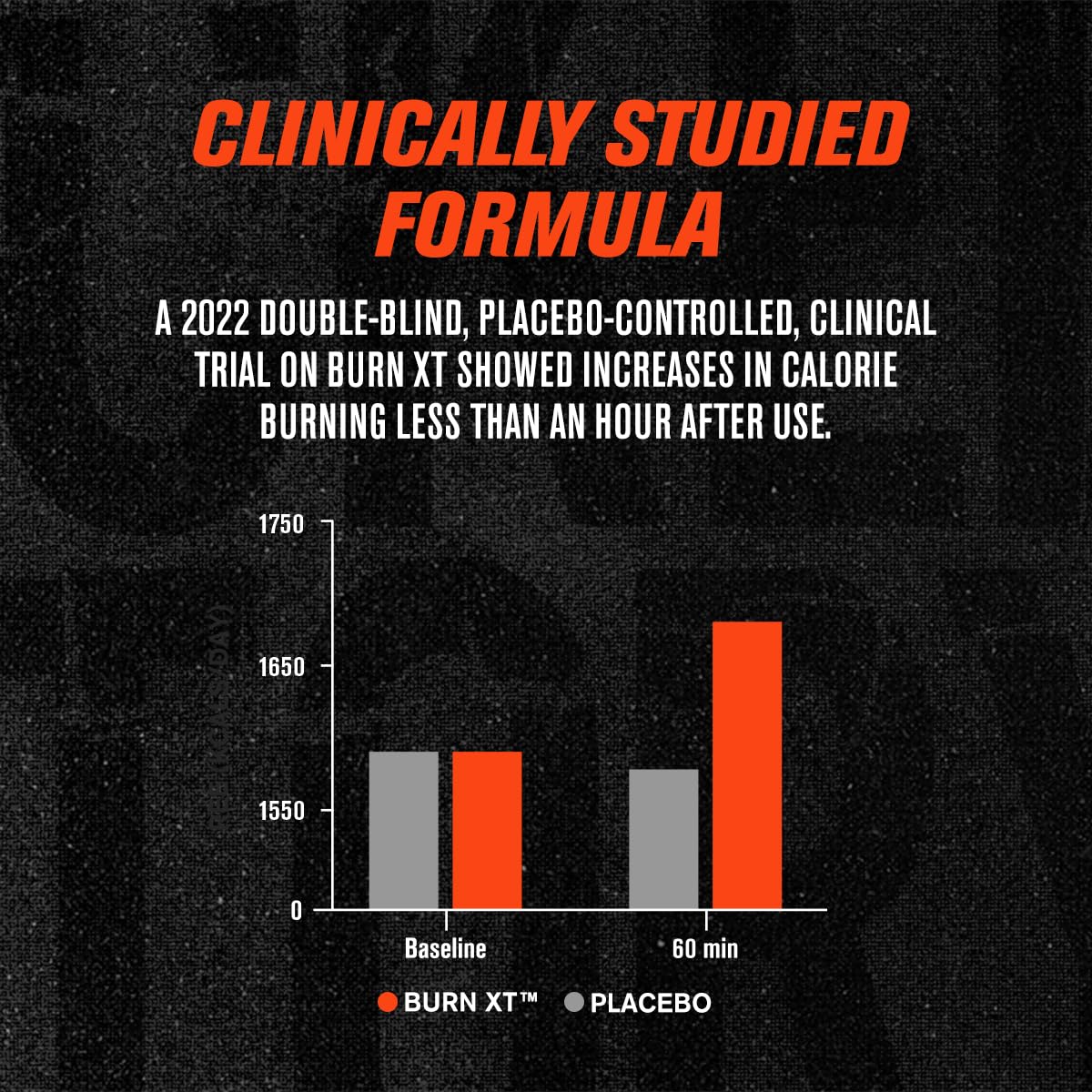 Jacked Factory Burn-XT Clinically Studied Fat Burner & Weight Loss Supplement - Appetite Suppressant & Energy Booster - with Acetyl L-Carnitine