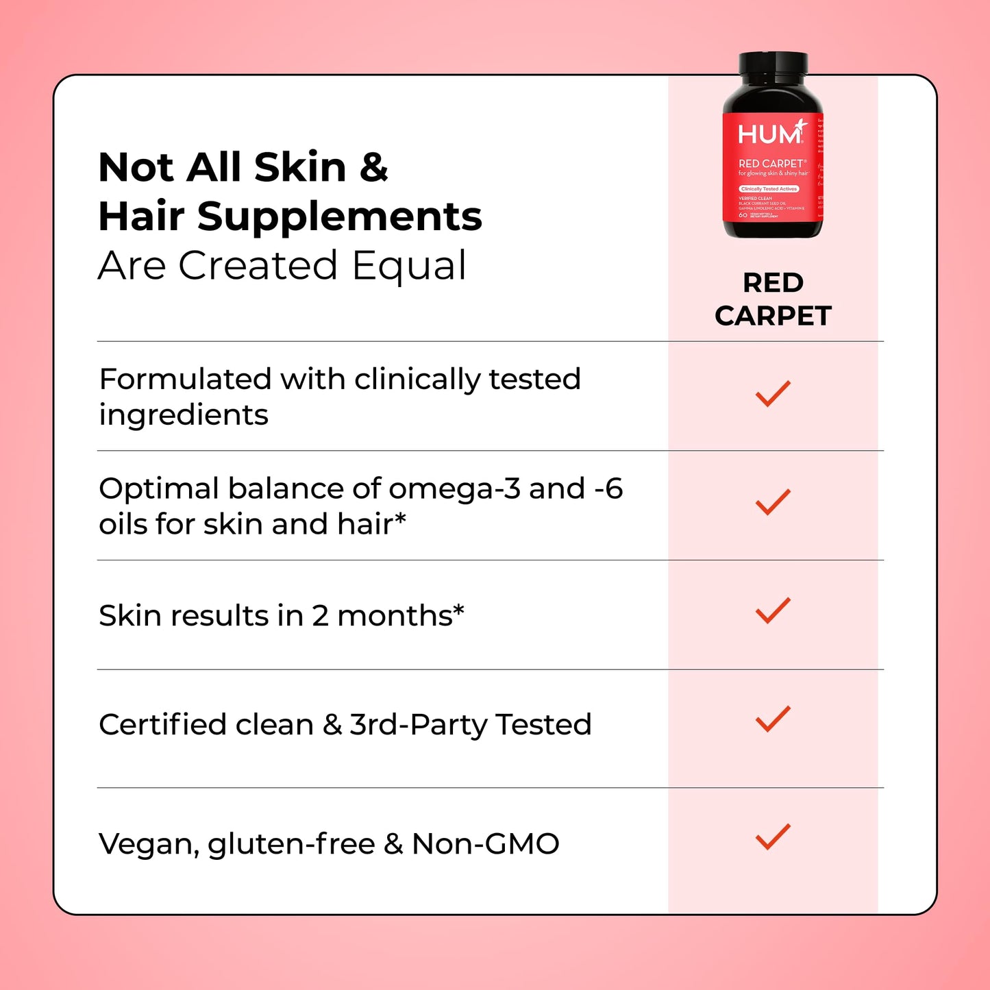 HUM Red Carpet Skin & Hair Vitamins for Women with Omega 3 Fatty Acids, Vitamin E, and Black Currant Seed Oil, Supplement for Skin Health & Healthy Hair Follicles Support, 60 Count HUMBuy Supplements Australia